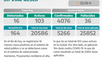 COVID-19: PARTE DIARIO DE LA SECRETARA DE SALUD